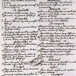 Liste des camisards appelés «absents phanatiques» en 1703