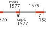 Première guerre de Religion (1562-1563)