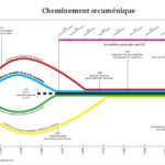 Cheminement oecuménique